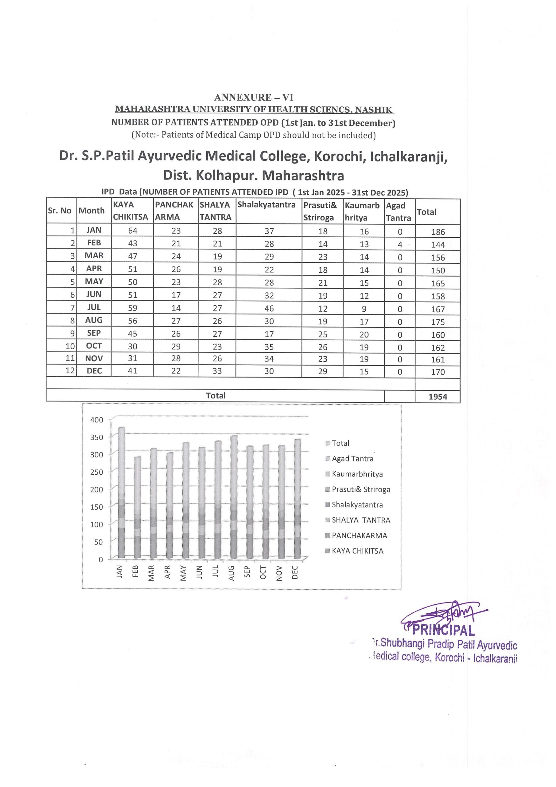 Page No. 02 IPD Data 2025 Page No. 02 IPD Data 2025