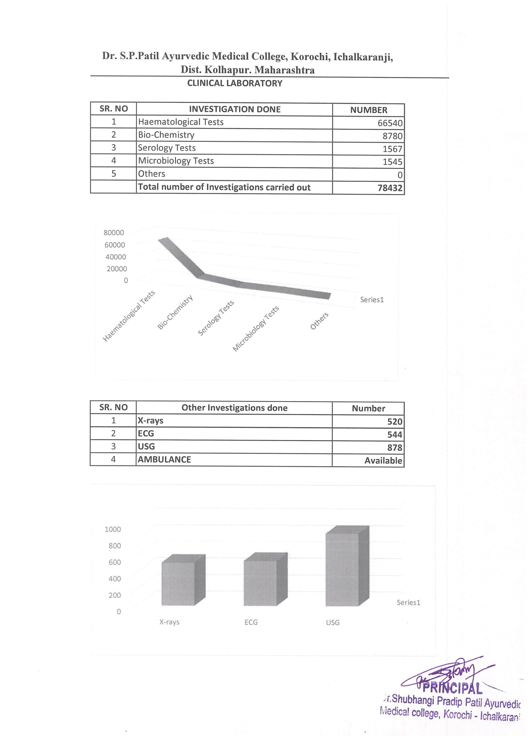 Page No. 05 Clinical Laboratory Page No. 05 Clinical Laboratory